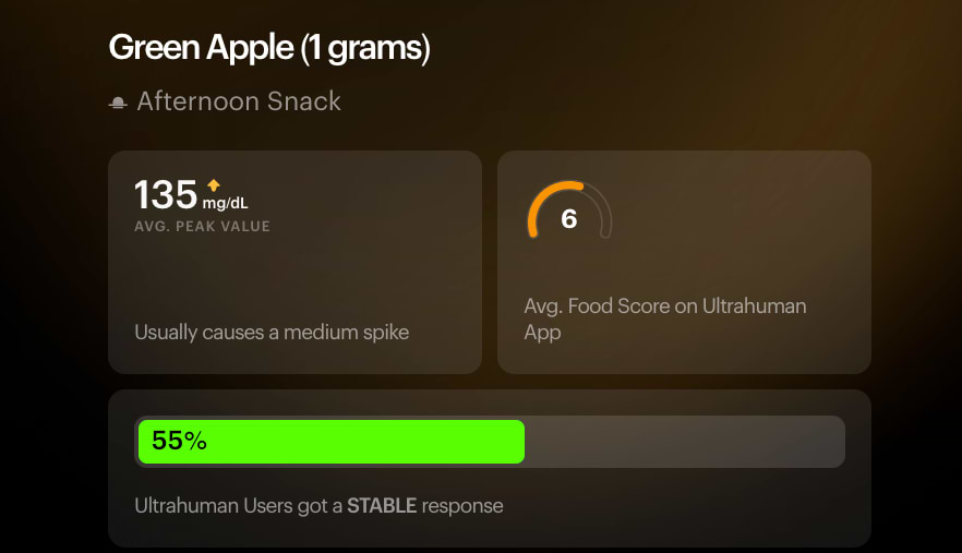 Apple Glucose Data