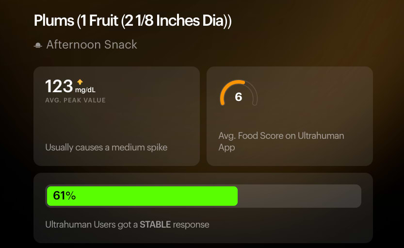 Plum glucose data