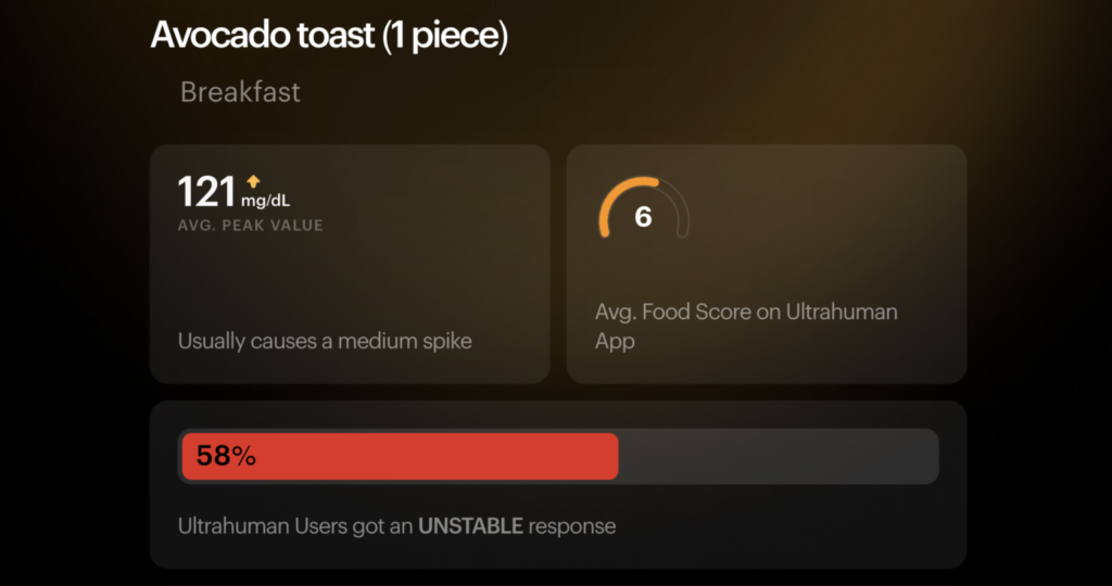 Avocado toast blood glucose data