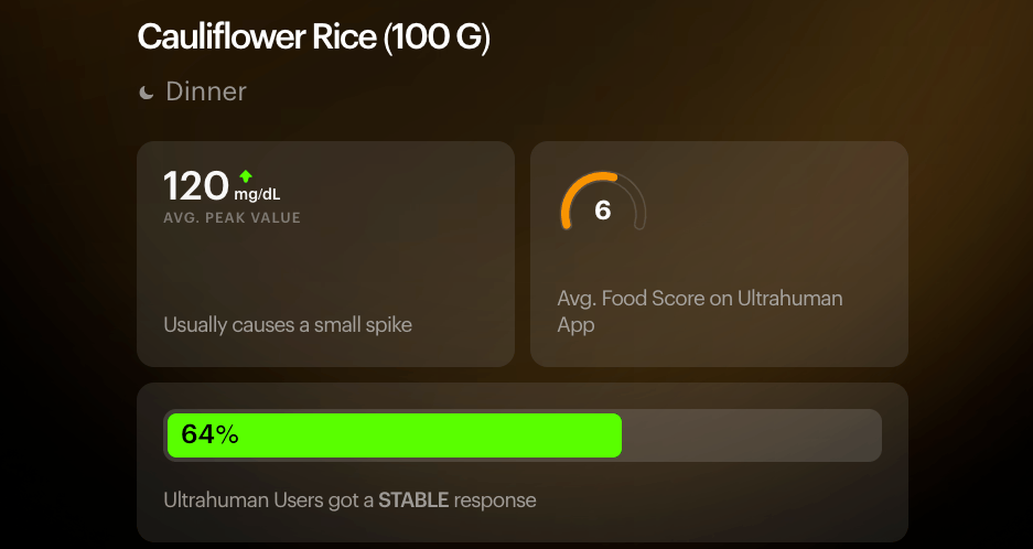 Cauliflower Rice glucose