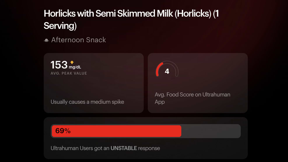 Horlicks Blood Sugar Impact data