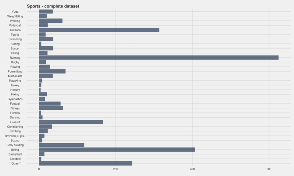 Famous athlete resting heart rates