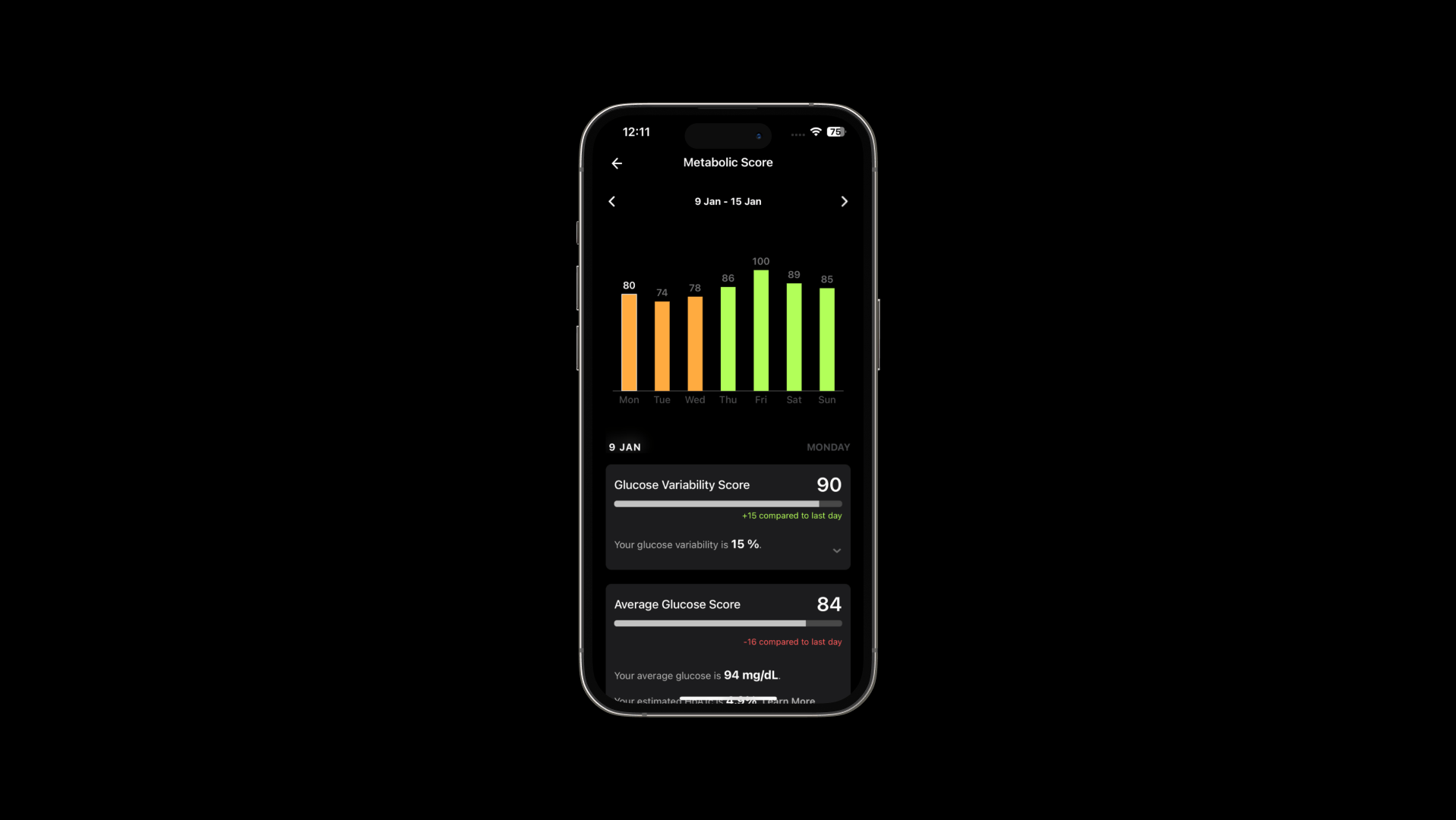Understanding your metabolic score
