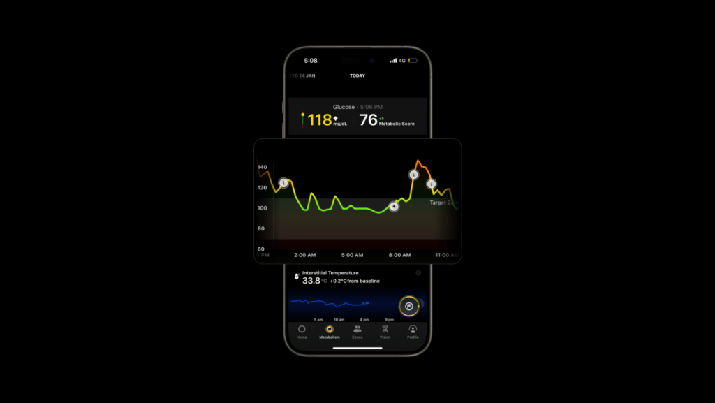 Glucose spike