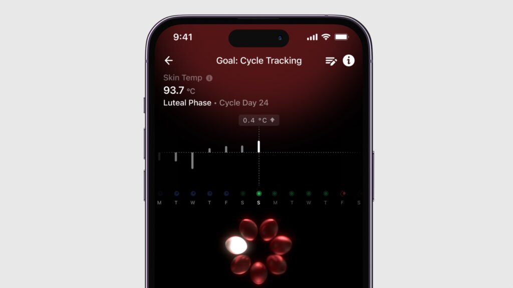 Cycle Tracking Mode Ultrahuman