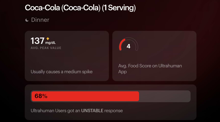 Coke Original Blood Sugar