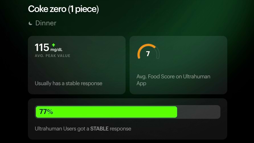 Coke Zero Glycemic impact data