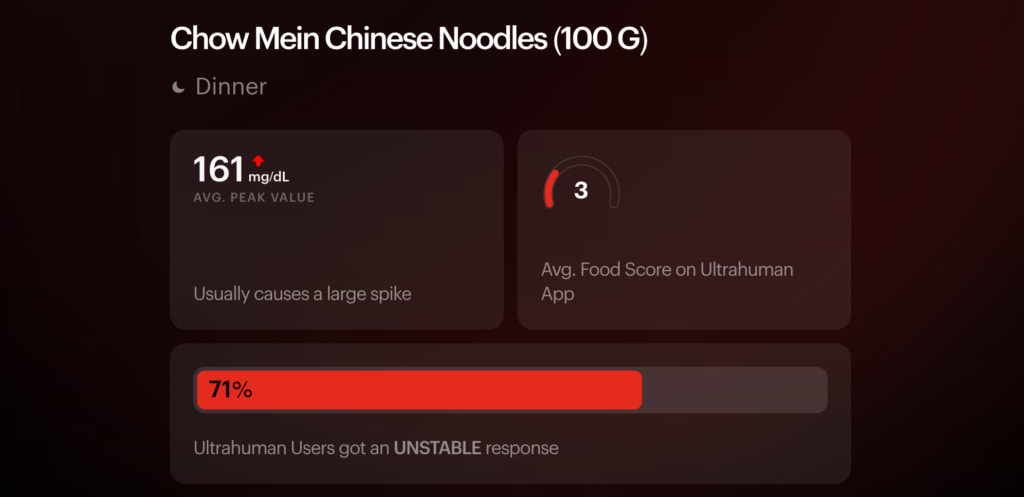 chow mein CGM data