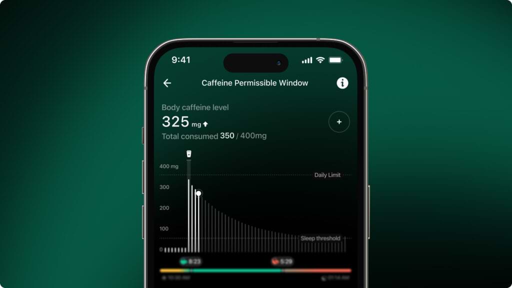 Body caffeine