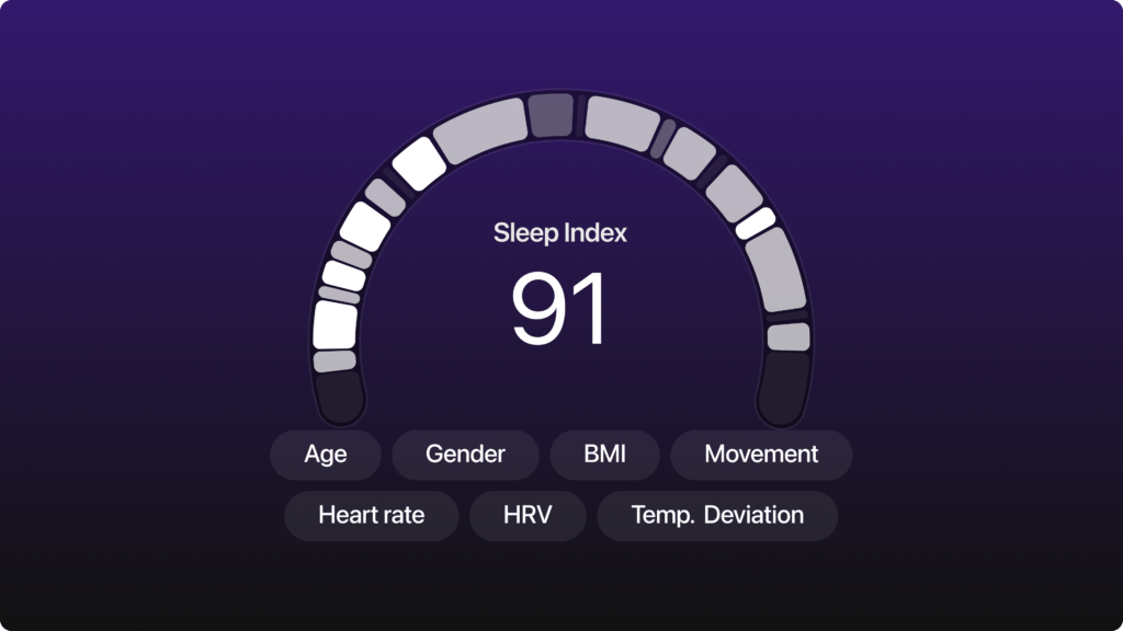 Sleep Score