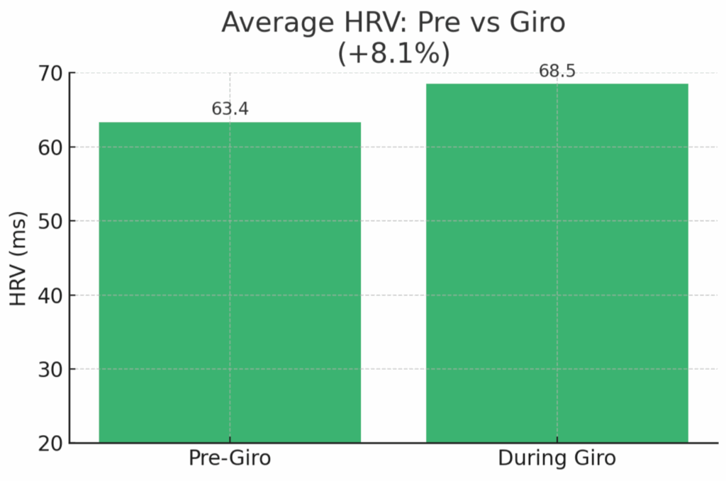 HRV