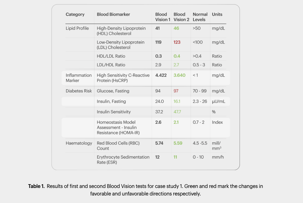 Case Study 1