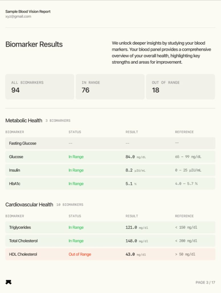 The results panel for metabolic health in Blood Vision