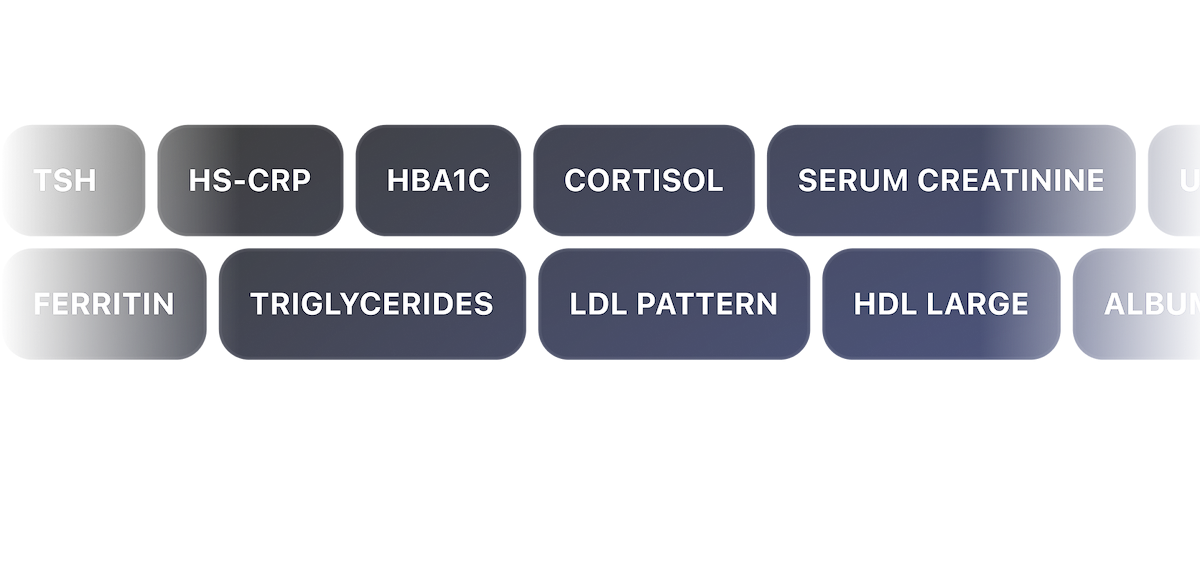 Beyond standard testing (20 unique clinically relevant markers)
