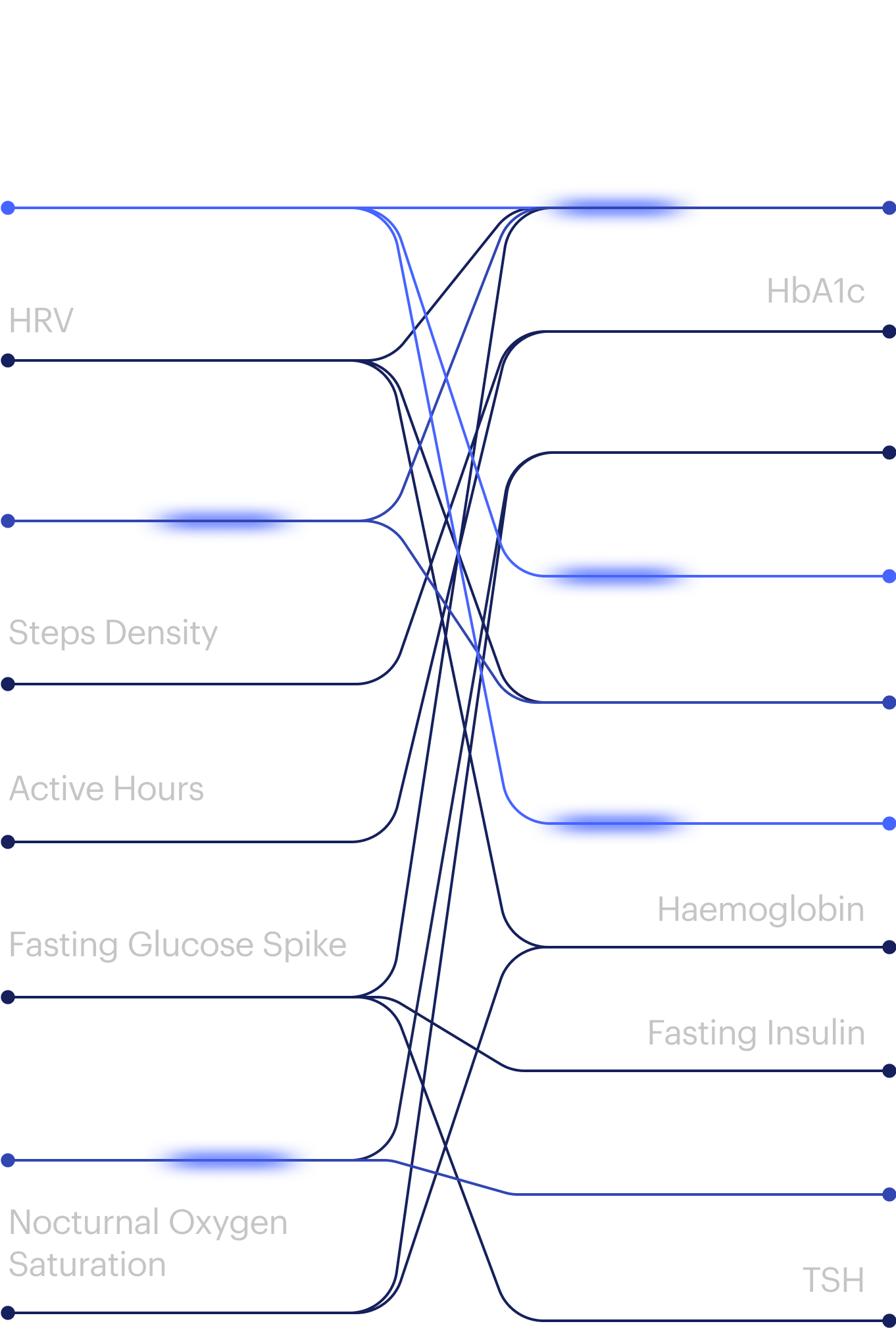 Test Chart