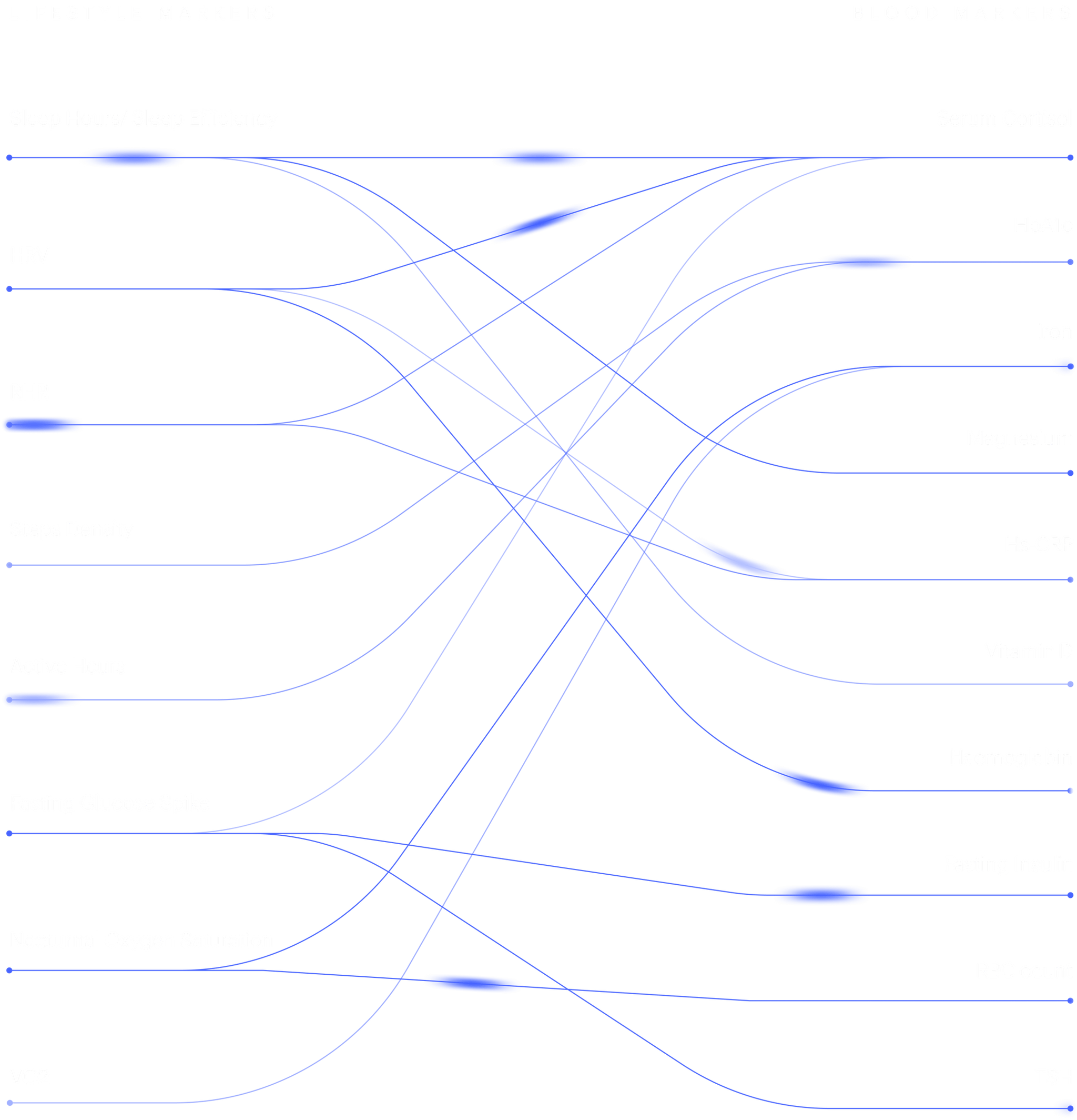 Test Chart