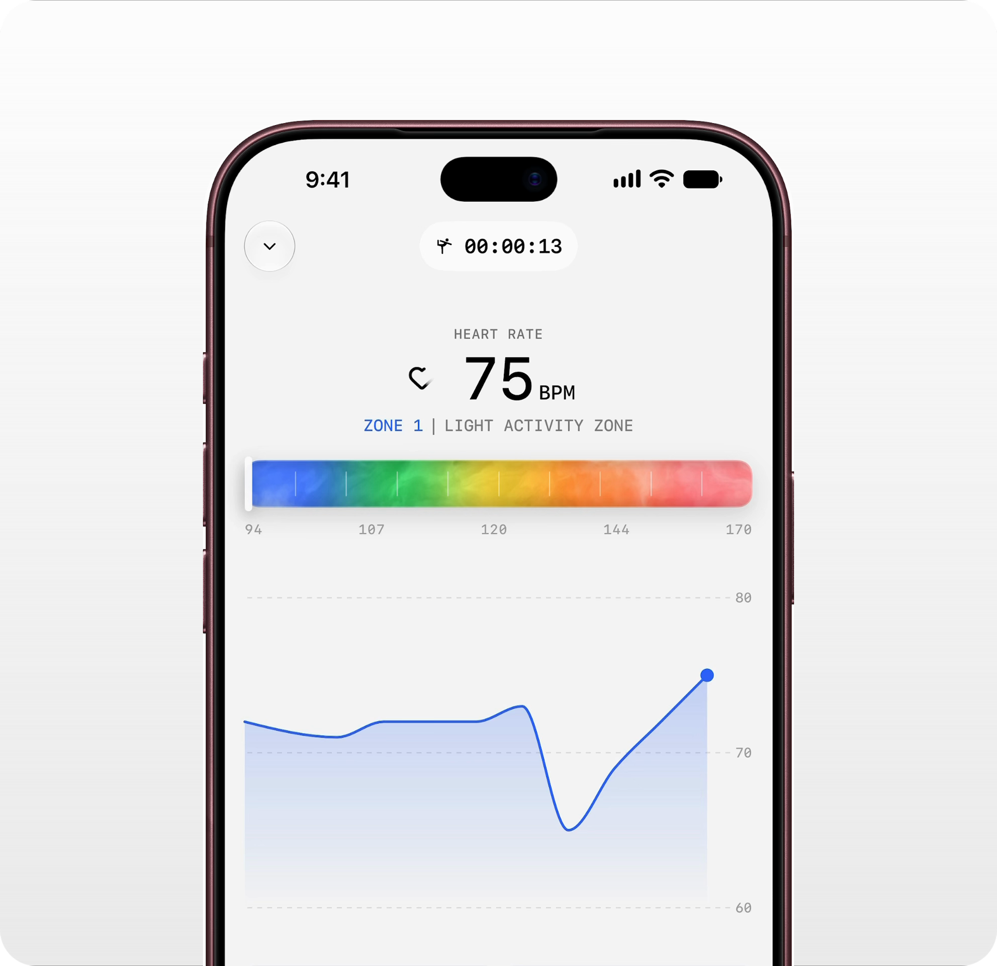 Fitness and movement tracking on Ultrahuman Ring: Workout Heart Rate & Zones