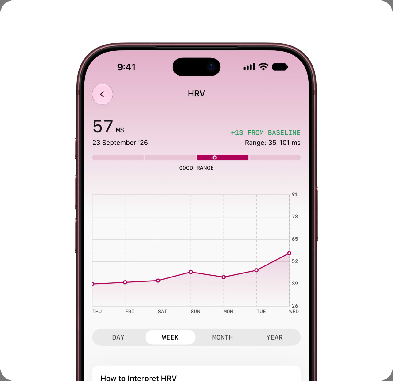 Heart and recovery tracking on Ultrahuman Ring: Heart Rate Variability
