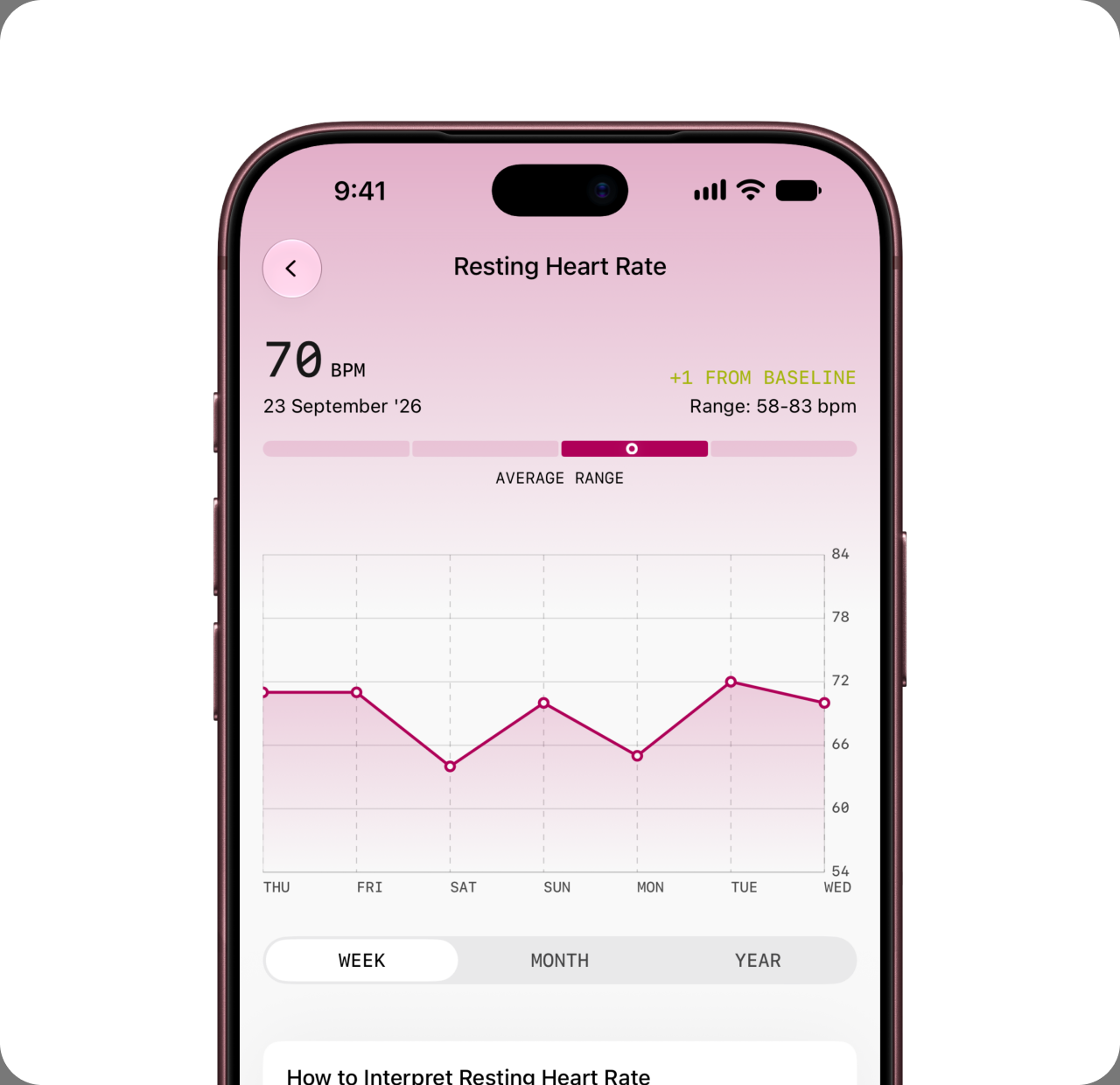 Heart and recovery tracking on Ultrahuman Ring: Resting Heart Rate