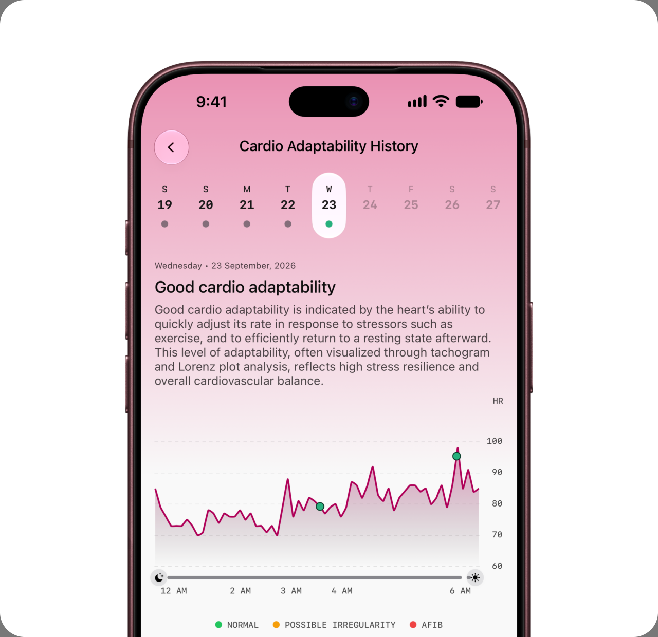Longevity and circadian insights on Ultrahuman Ring: Cardio Adaptability