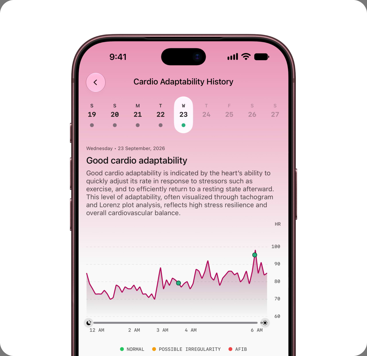 Longevity and circadian insights on Ultrahuman Ring: Cardio Adaptability