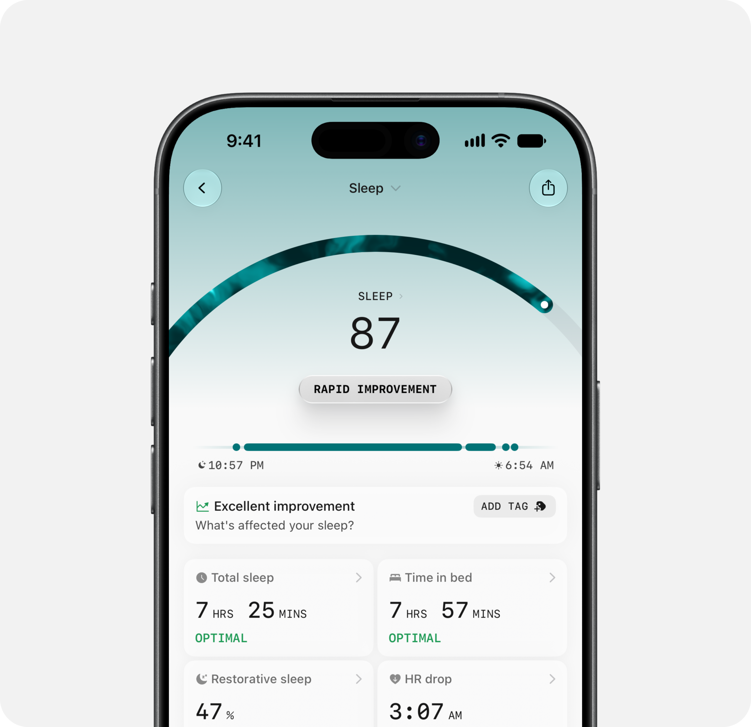 Sleep and circadian tracking on Ultrahuman Ring: Sleep Index
