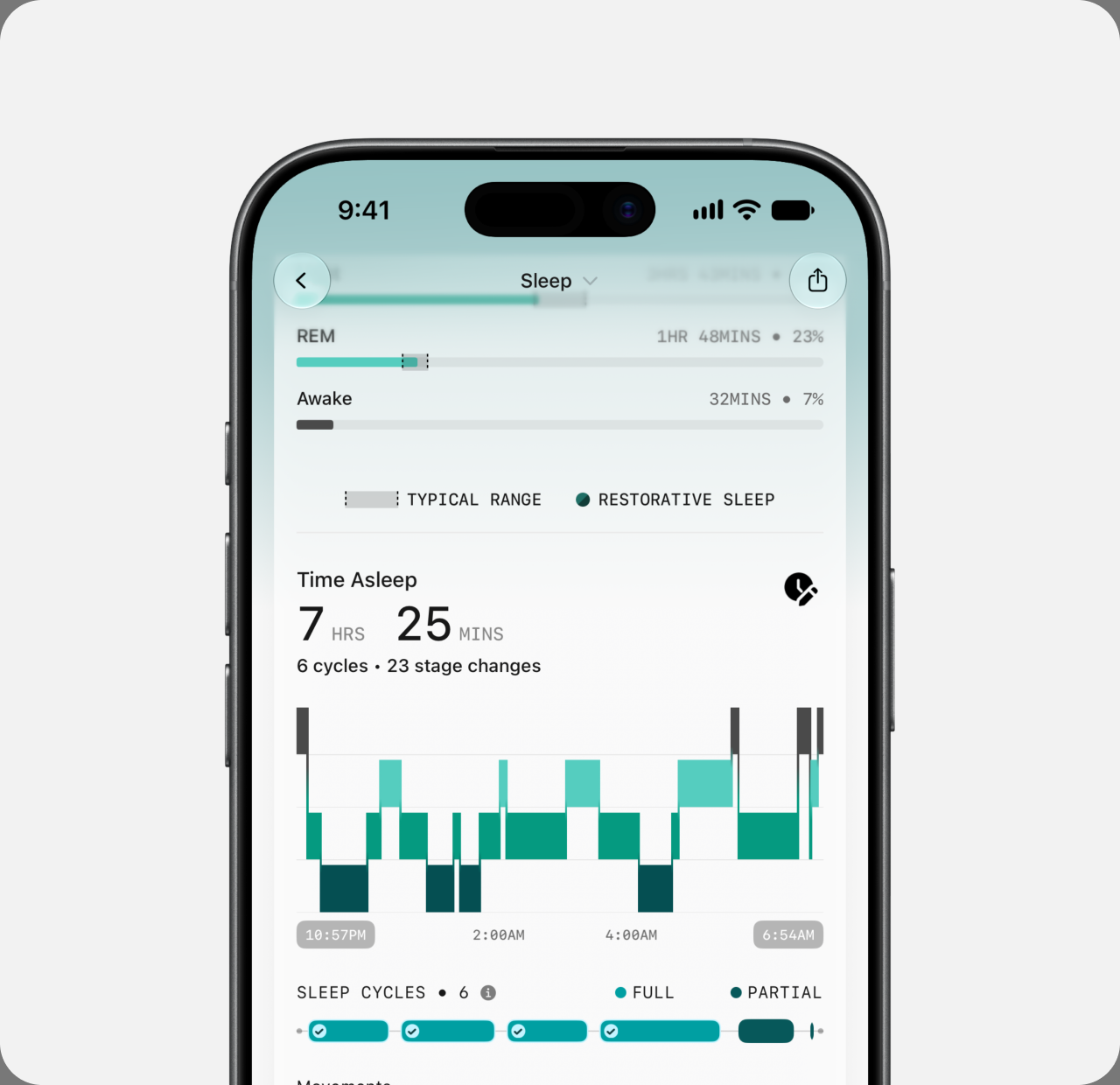 Sleep and circadian tracking on Ultrahuman Ring: Sleep Stages