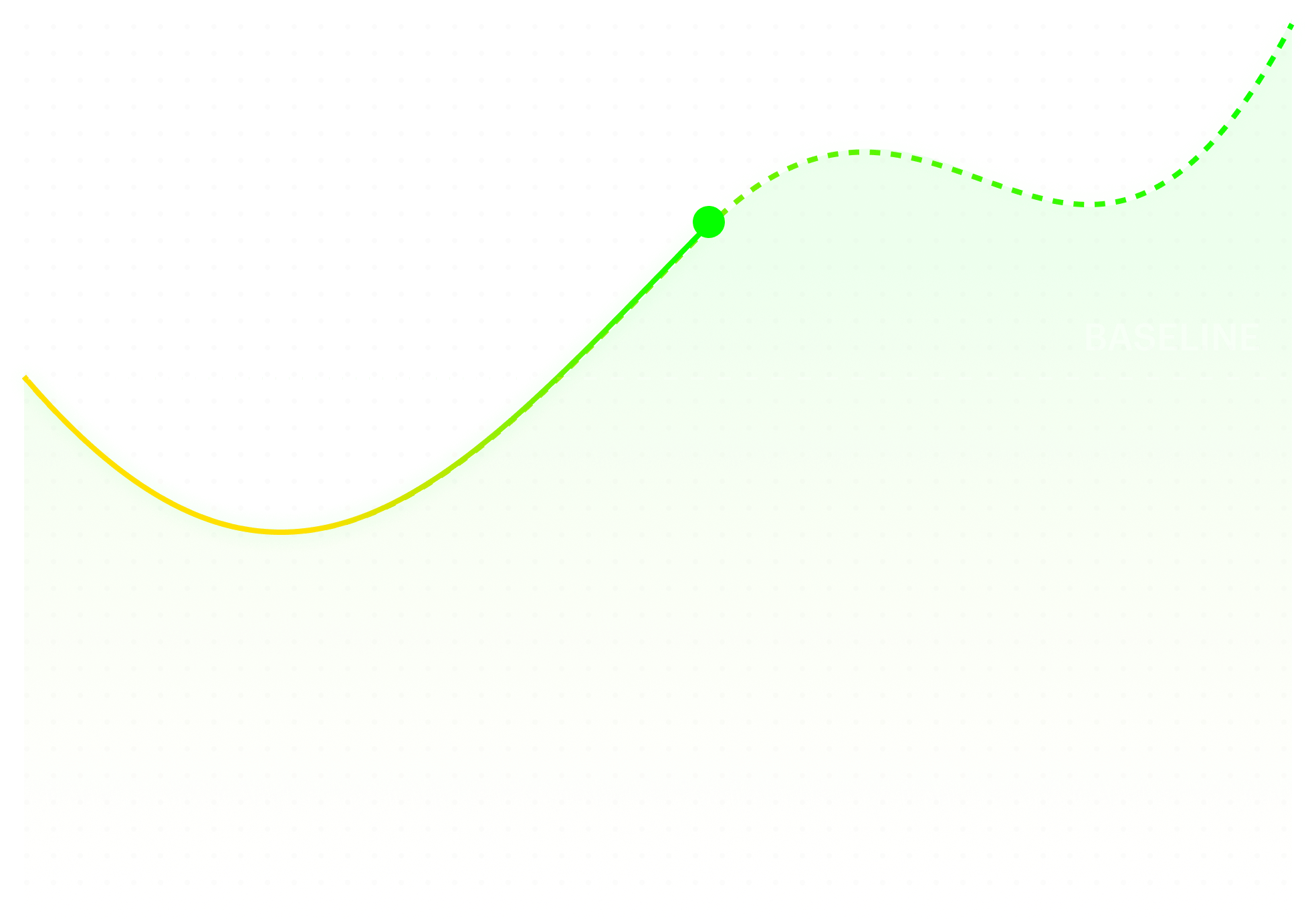 HRV graph