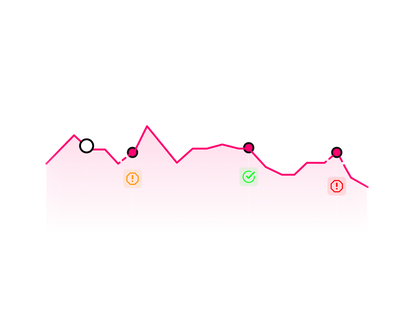 Cardiovascular Health