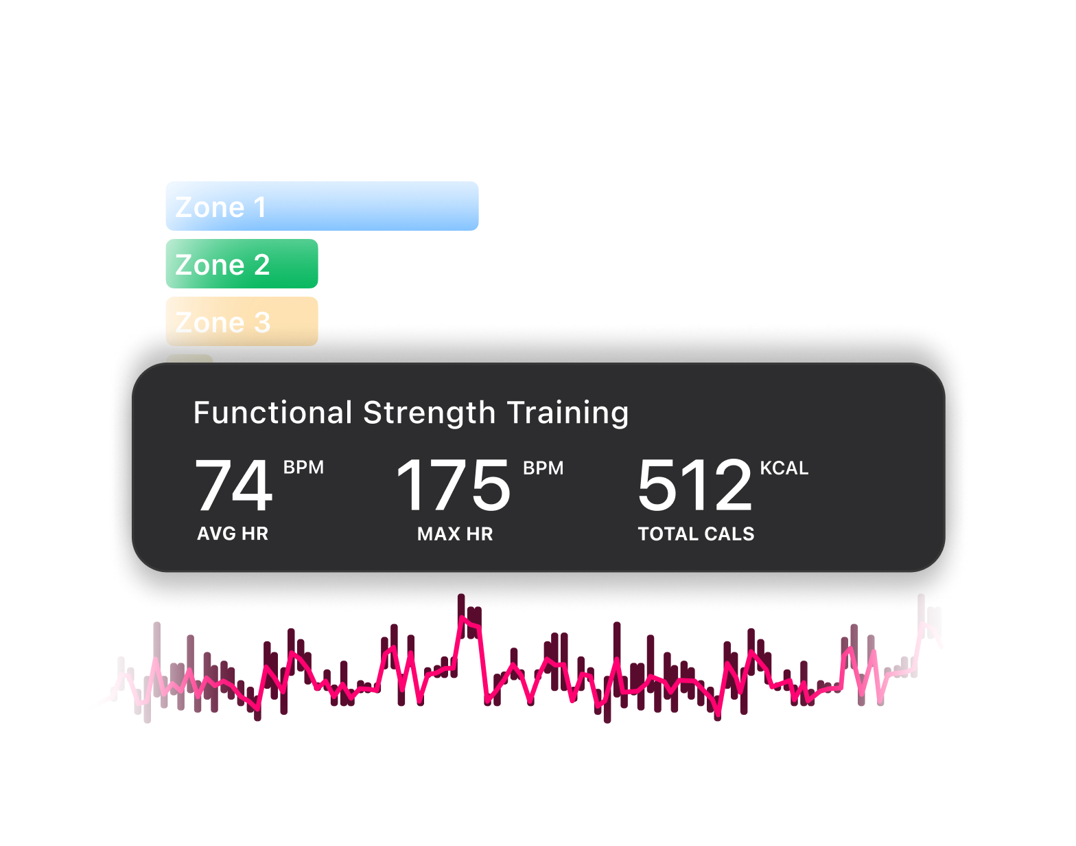 Performance, Stress & Recovery