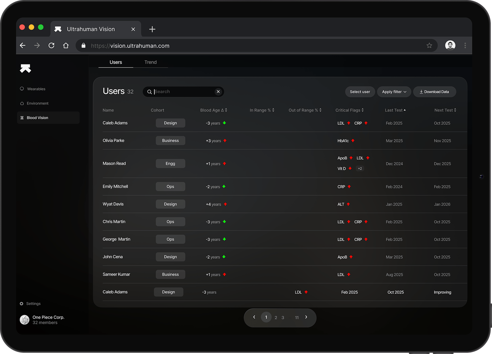 Ultrahuman Vision Dashboard