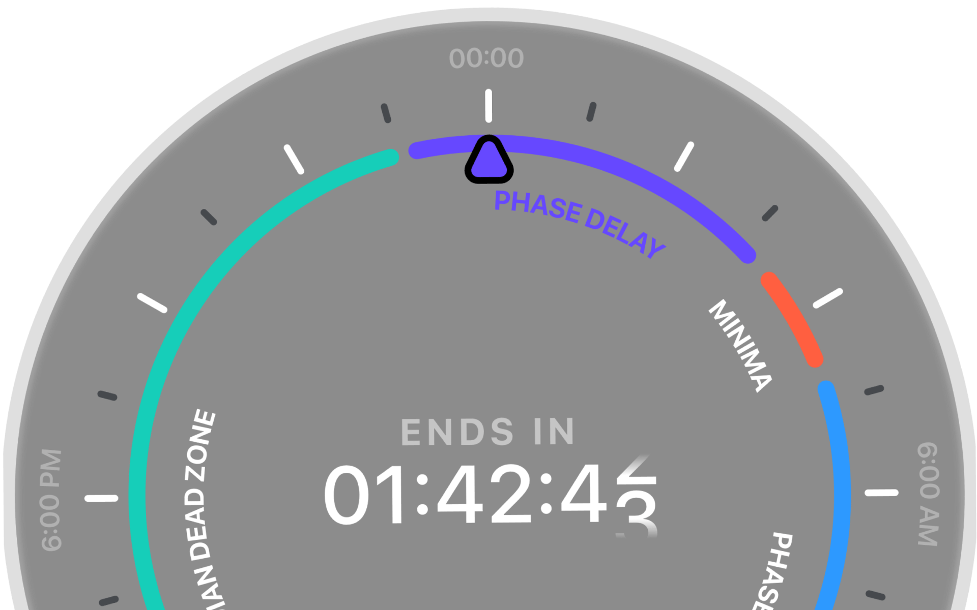 Phase Alignment