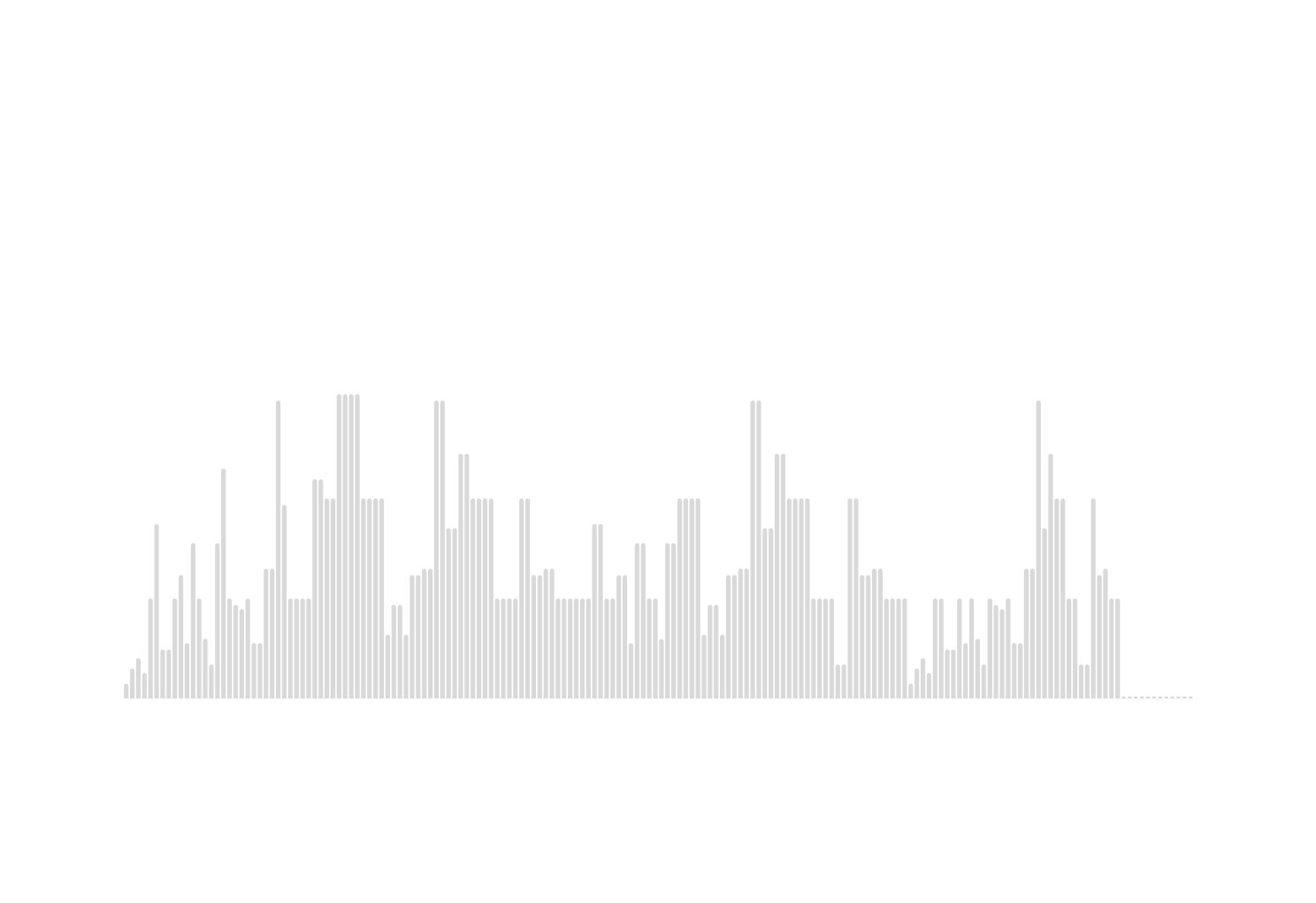 Steps Distance Calories