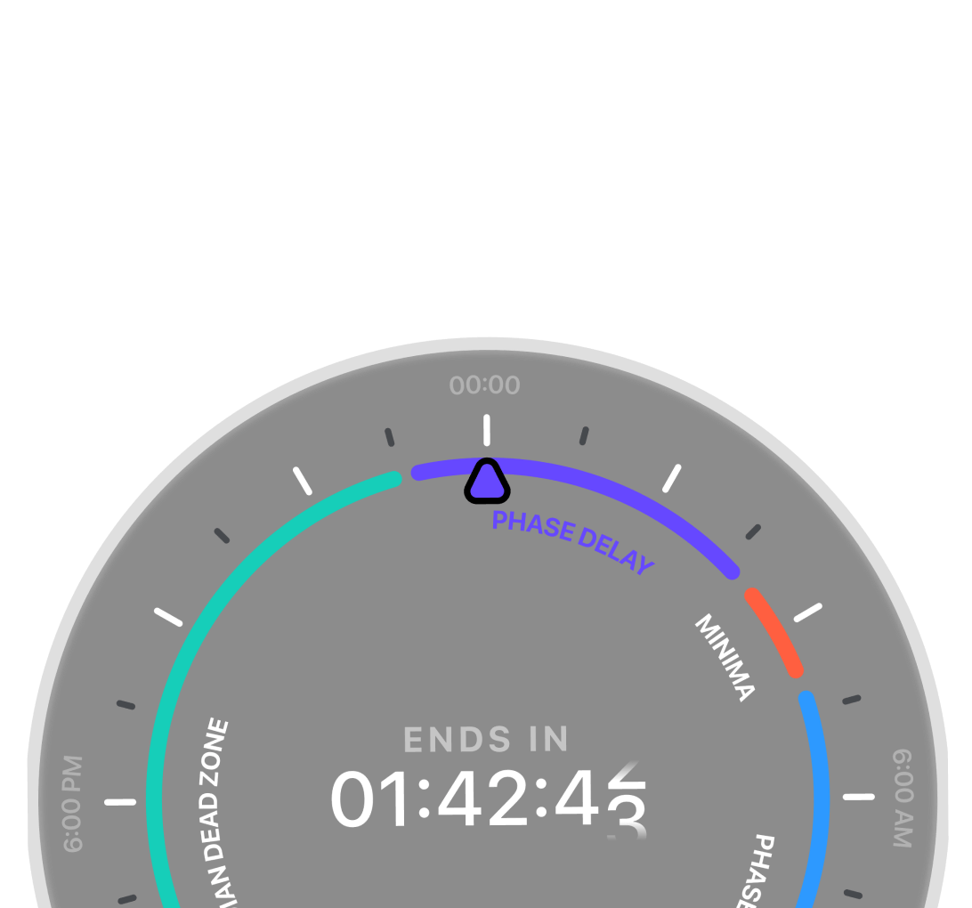 Circadian Alignment