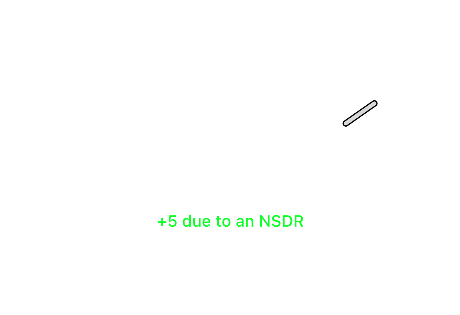Dynamic Recovery