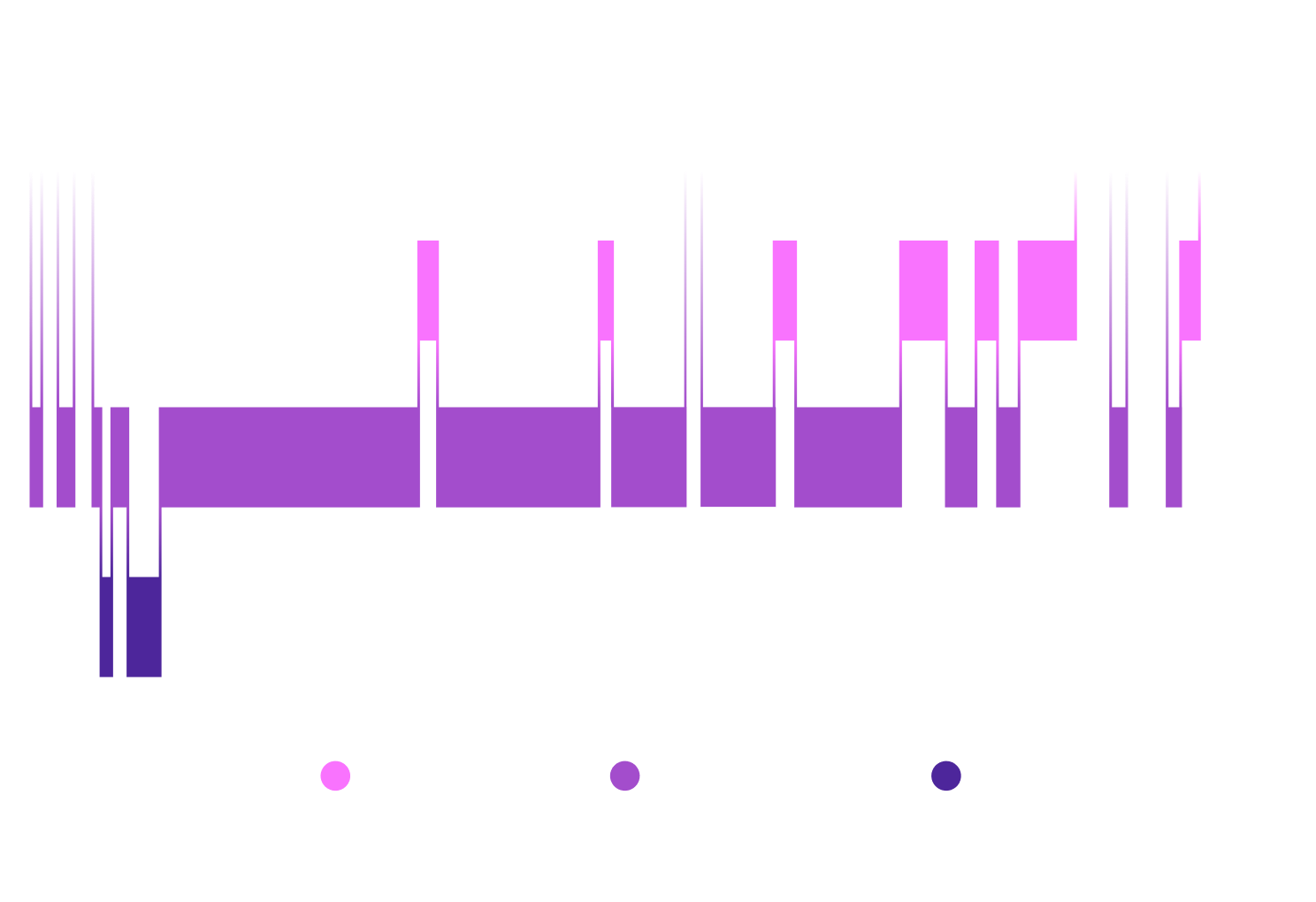 Sleep Stages