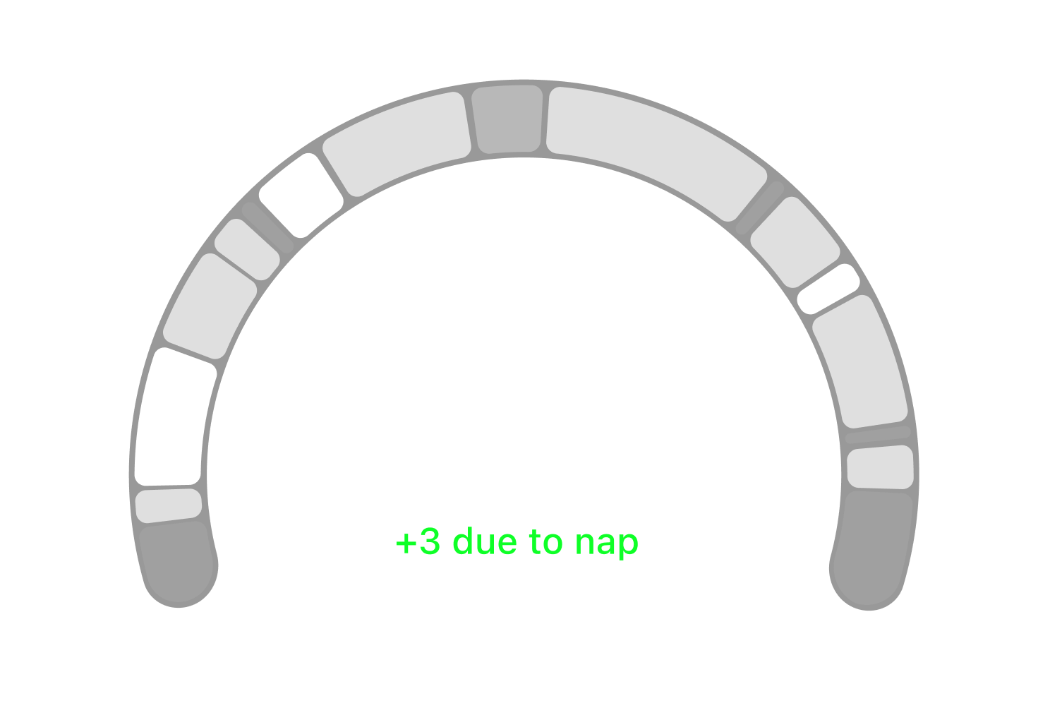 Sleep Score