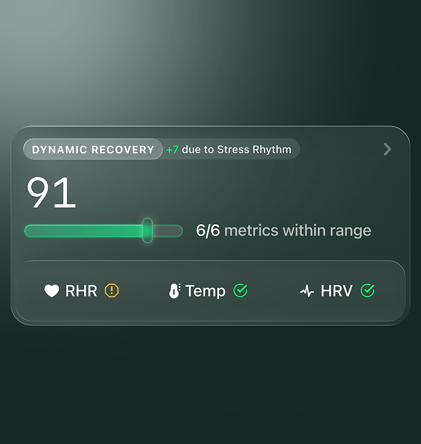 Dynamic Recovery