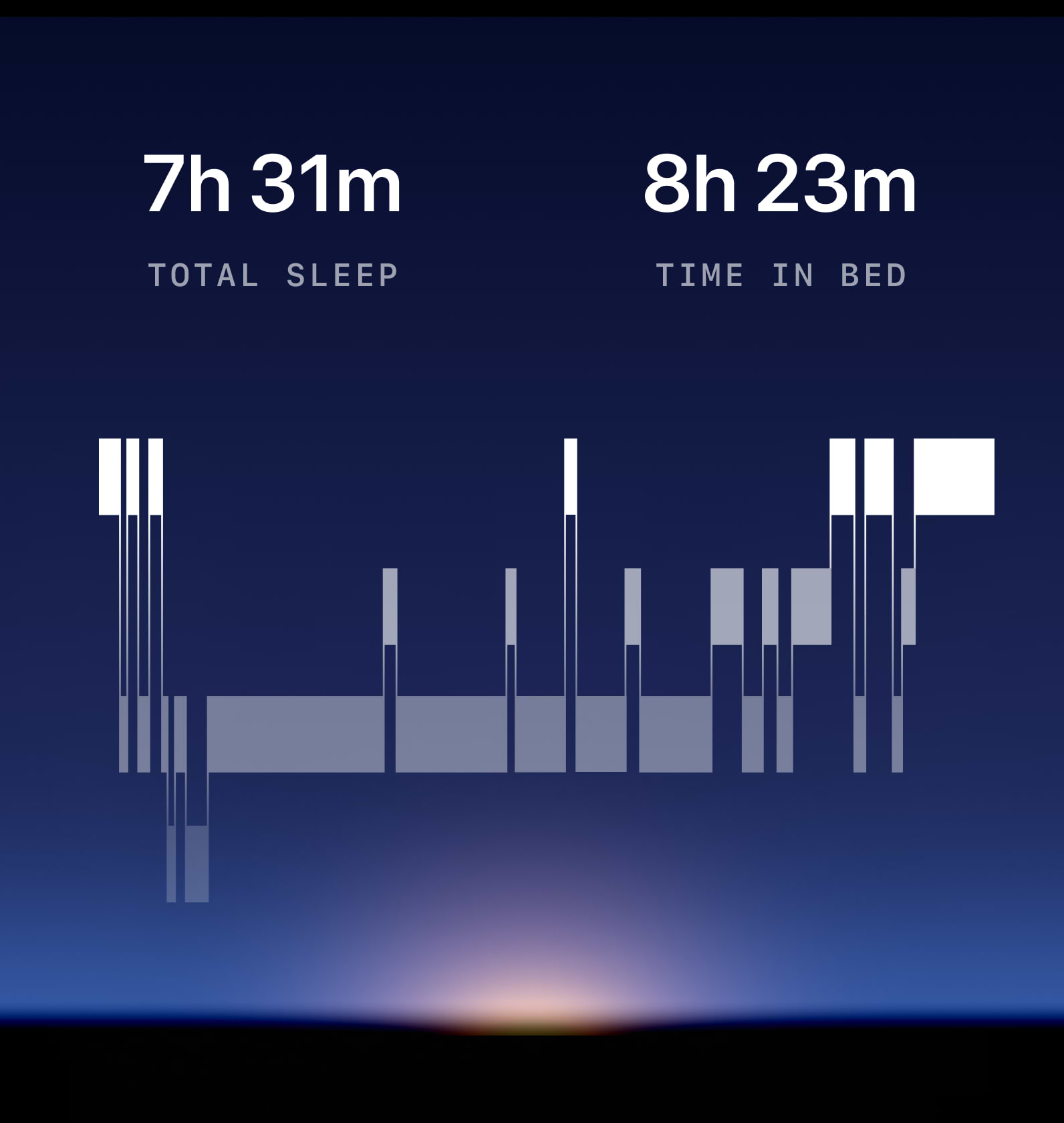 Sleep Index