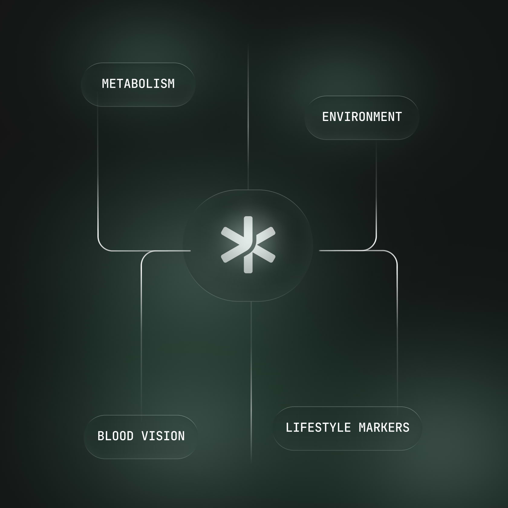 Jade AI ecosystem integration