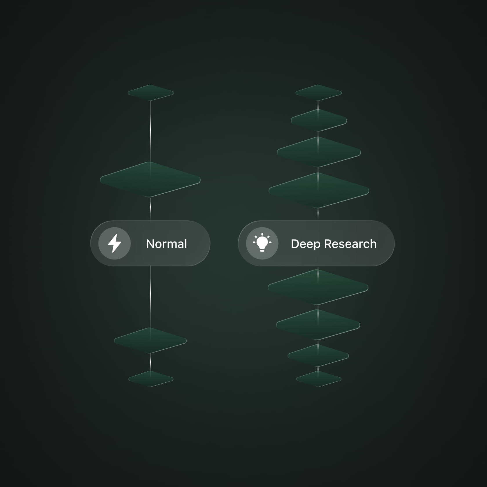 Jade AI standard and deep research modes