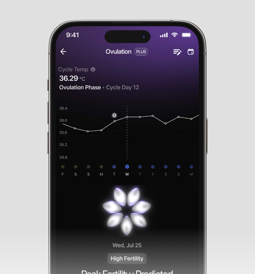 Cycle & Ovulation Plus PowerPlug
