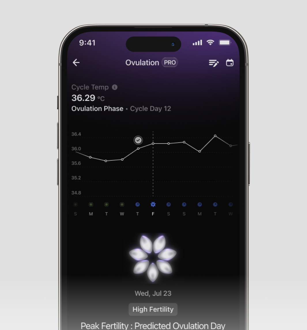 Cycle & Ovulation Pro PowerPlug