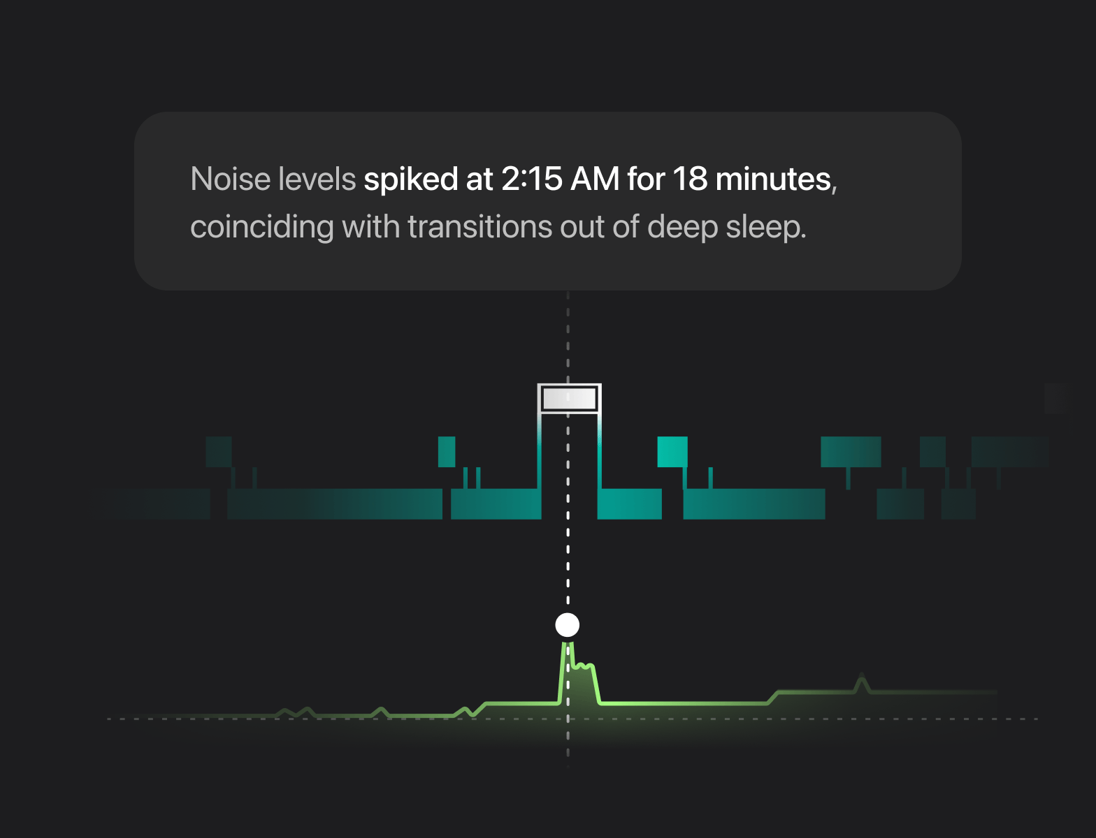 Connect sleep stages with your environment