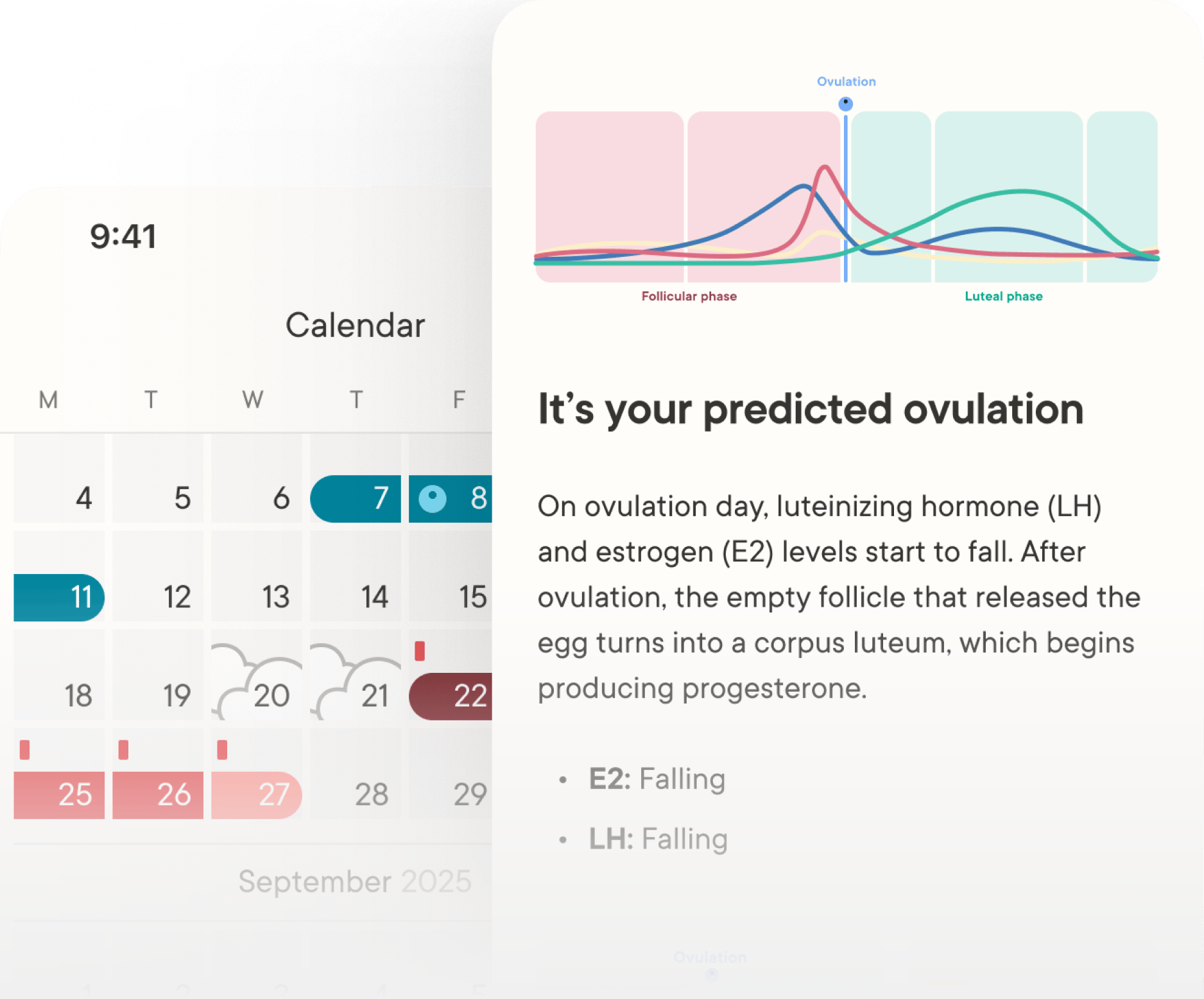 Advanced Cycle Predictions