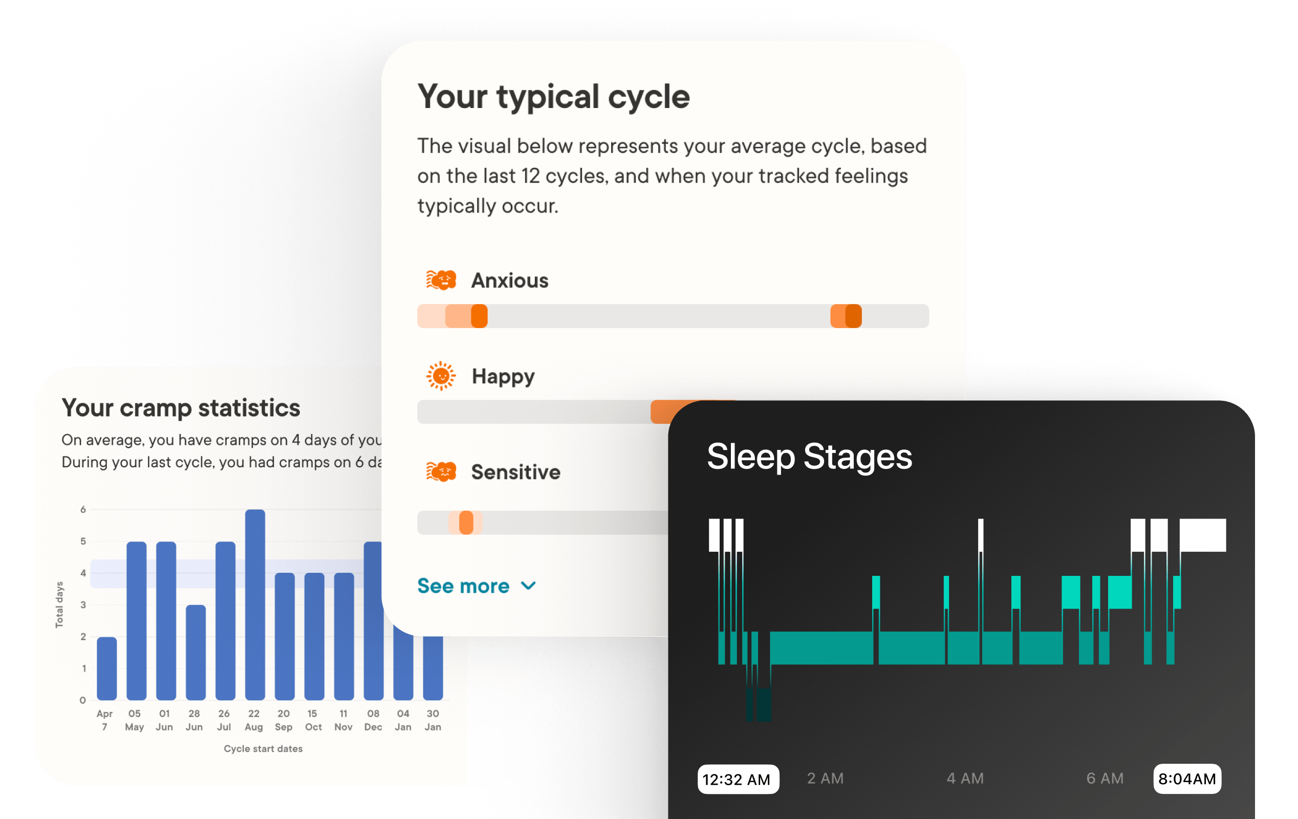Decode your cycle patterns