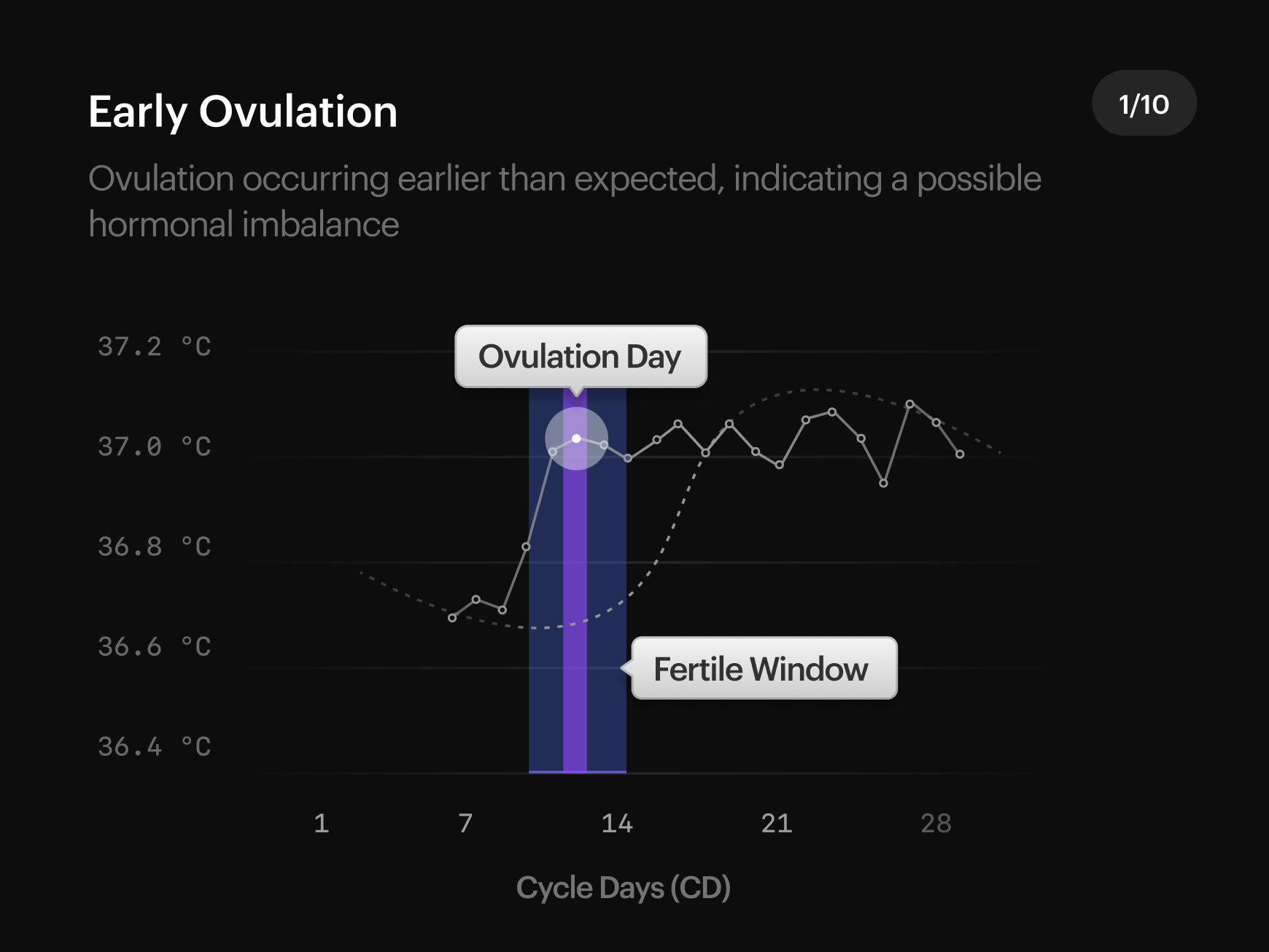 Cycle Pattern 1