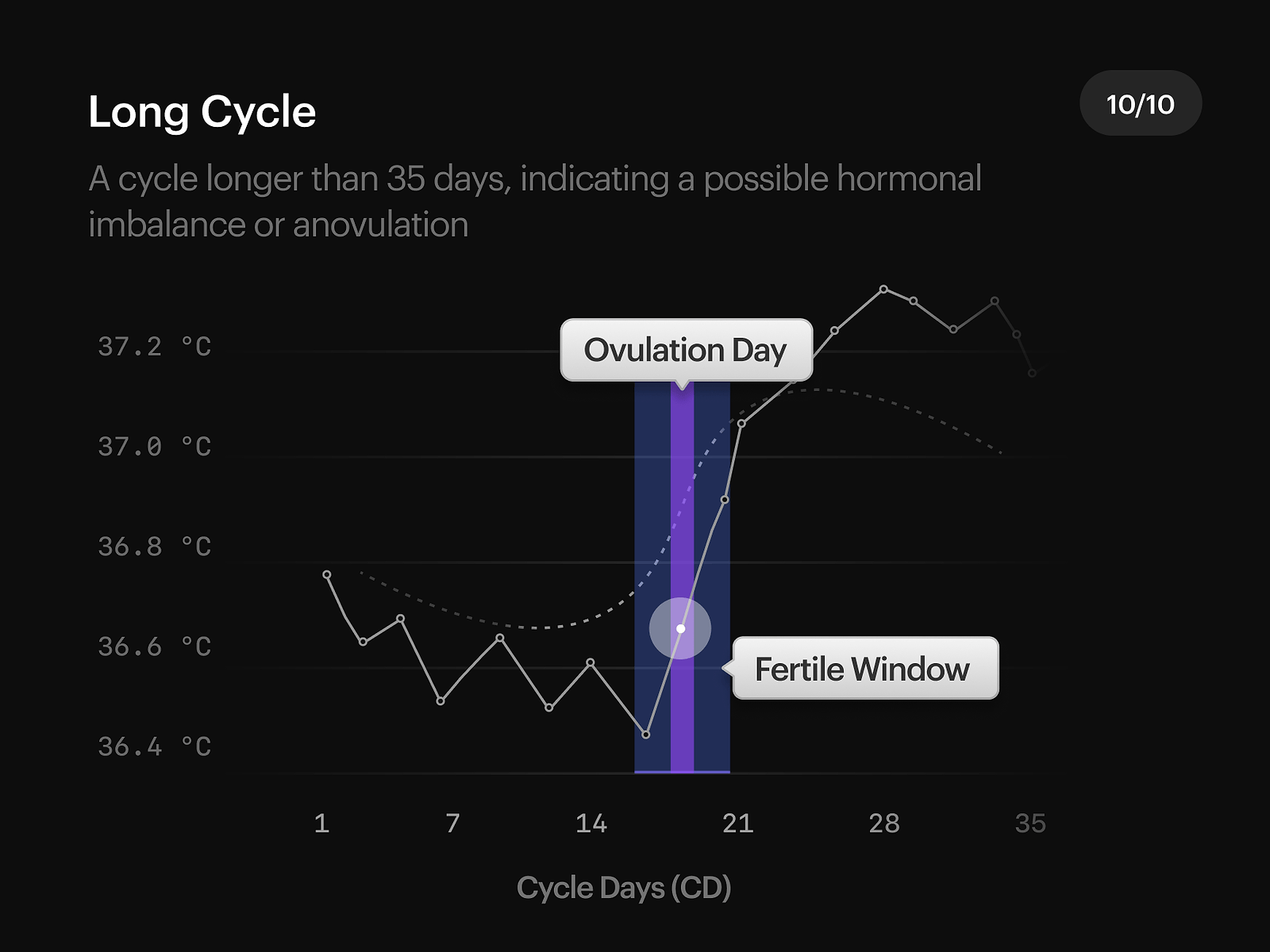 Cycle Pattern 10