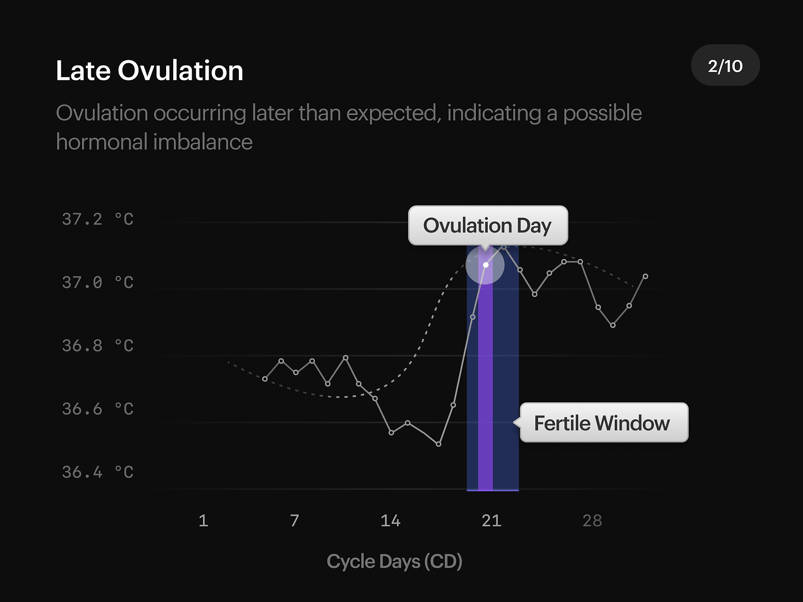 Cycle Pattern 2