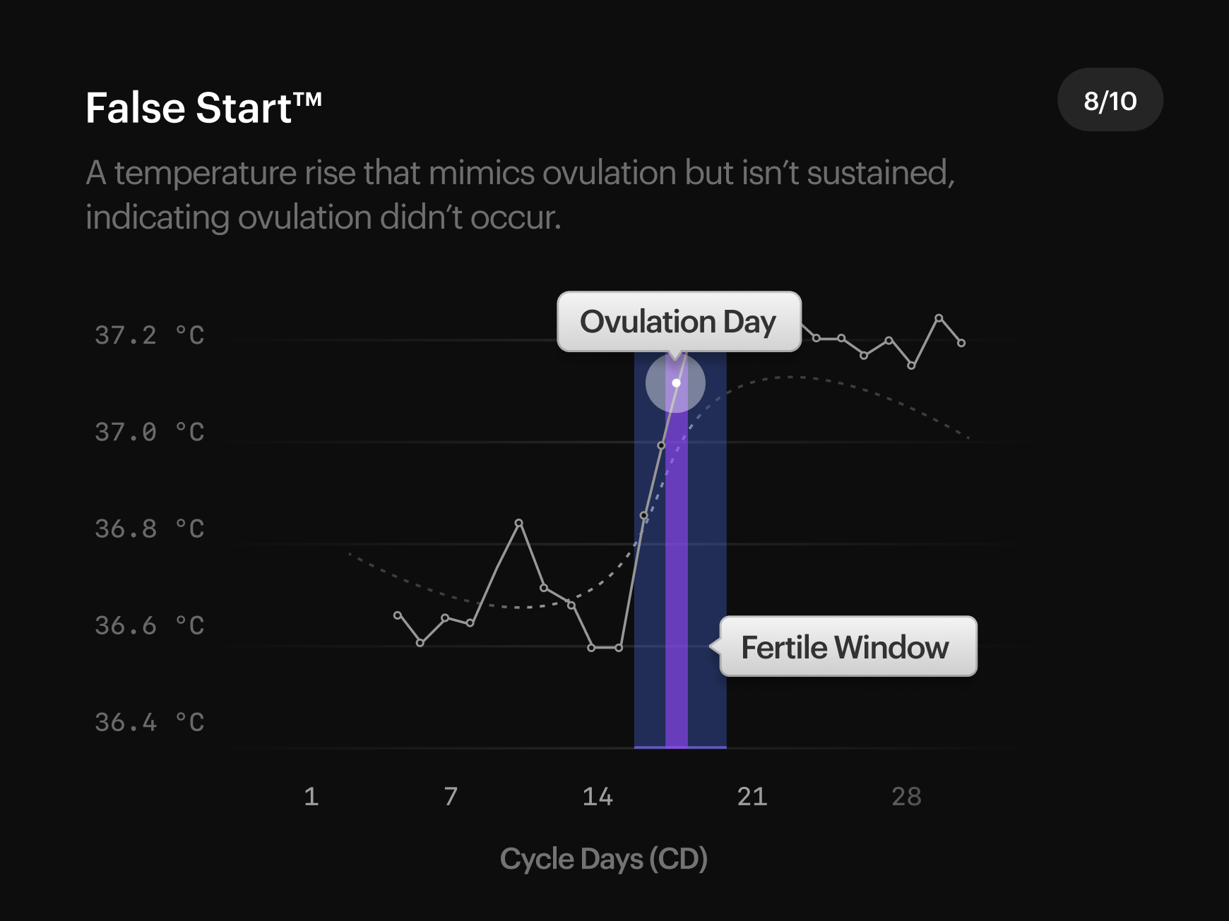 Cycle Pattern 8